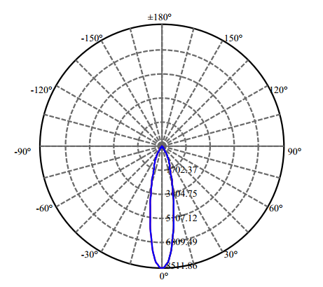 Nata Lighting Company Limited - High Efficiency Reflector